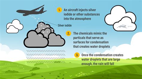 cloud seeding australia 2022